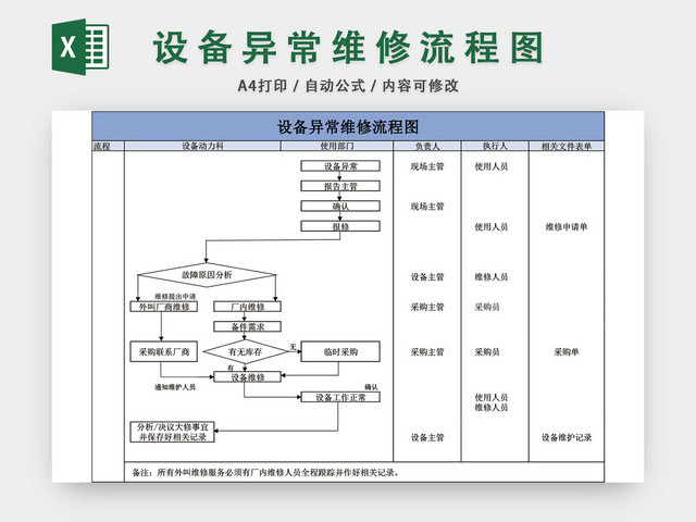 设备异常维修流程图模板EXCEL表