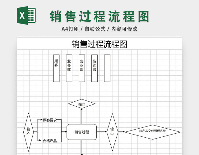 销售过程流程图模板EXCEL表