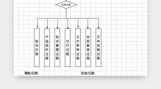 销售过程流程图模板EXCEL表