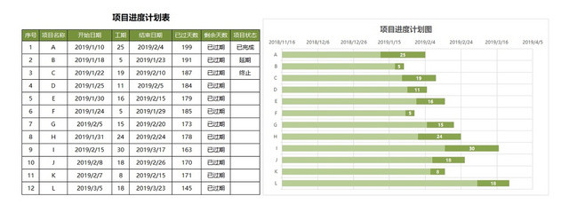 项目进度计划表模板EXCEL表甘特图