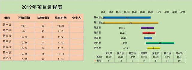 商业项目进程表模板EXCEL表