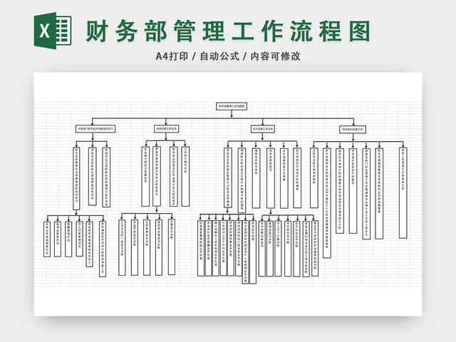 财务部管理工作流程图模板EXCEL表