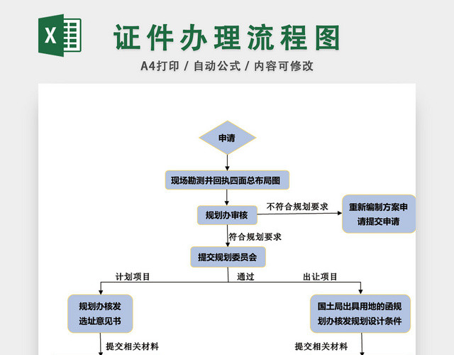 证件办理流程图模板EXCEL表