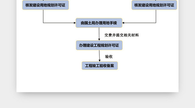 证件办理流程图模板EXCEL表