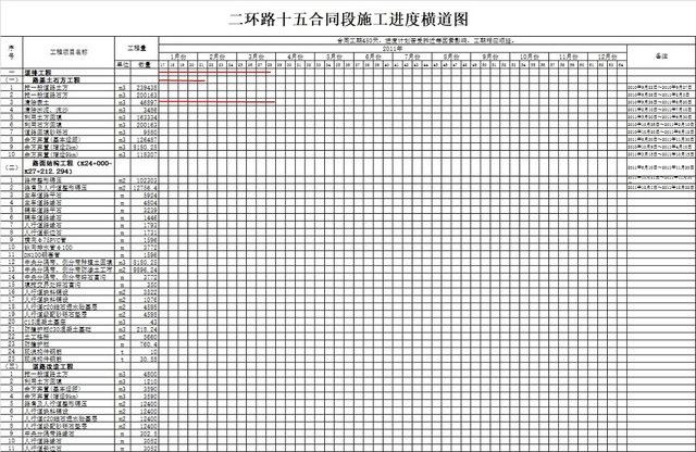 施工进度横道图模板EXCEL表