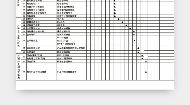 项目管理进度表模板EXCEL表