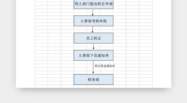 人事管理流程图模板EXCEL表