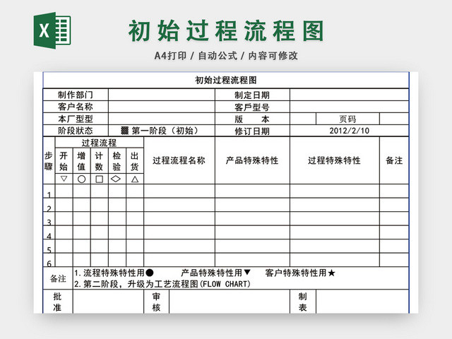 项目初始过程流程图模板EXCEL表