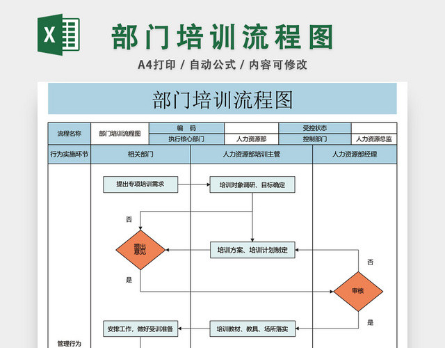 部门培训流程图模板EXCEL表