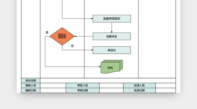 部门培训流程图模板EXCEL表