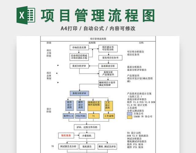 项目管理流程图模板EXCEL表