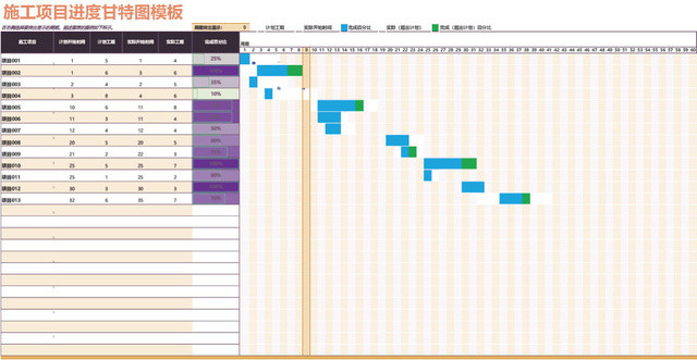 施工项目进度表模板EXCEL表甘特图