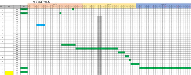 商业项目进度计划表模板EXCEL表甘特图