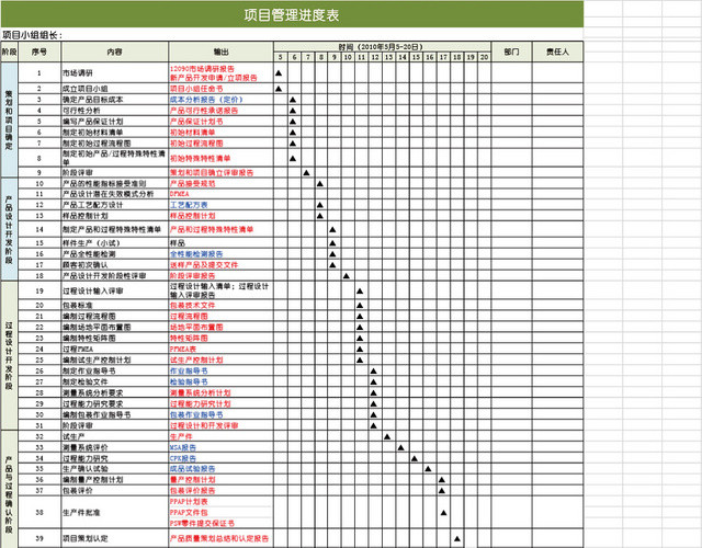 项目管理进度表模板EXCEL表