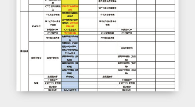 项目日常工作管理点检表模板EXCEL表