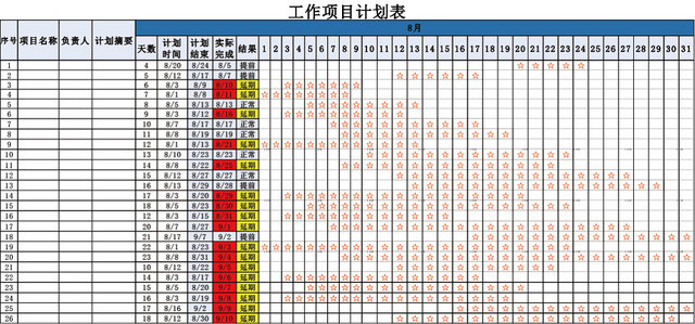 工作项目计划表模板EXCEL表
