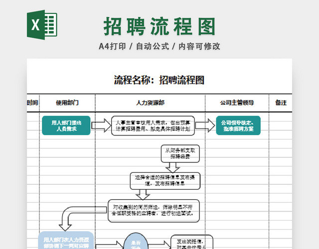 招聘流程图模板EXCEL表