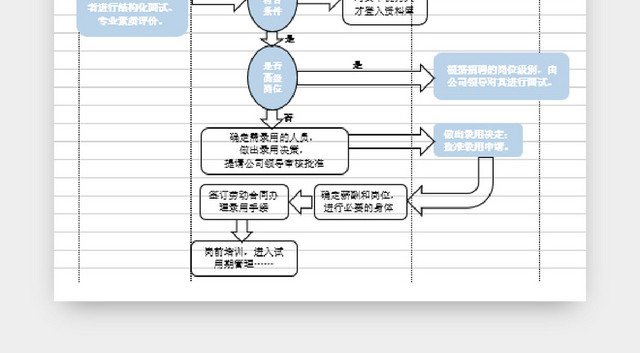 招聘流程图模板EXCEL表