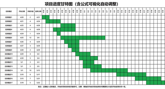 商业项目进度表模板EXCEL表甘特图