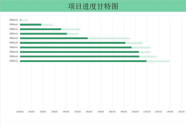 项目进度表模板EXCEL表甘特图