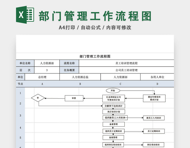 部门管理工作流程图模板EXCEL表