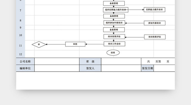 部门管理工作流程图模板EXCEL表