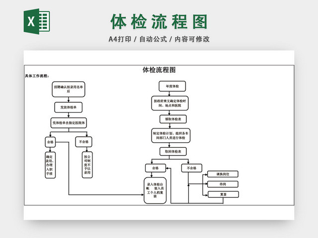 体检流程图模板EXCEL表