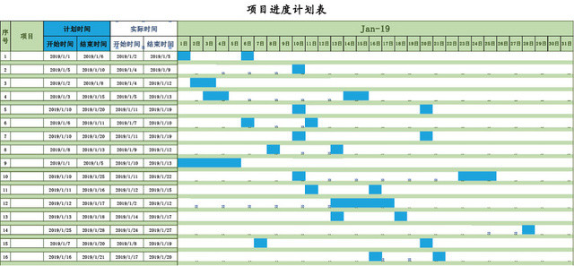 项目计划表模板EXCEL表甘特图