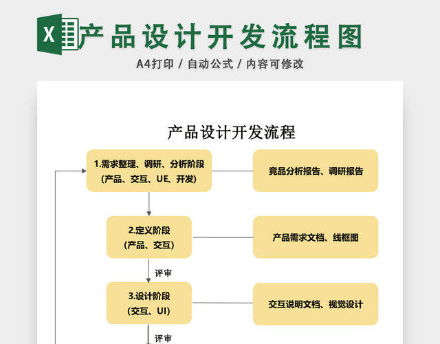 产品设计开发流程图模板EXCEL表