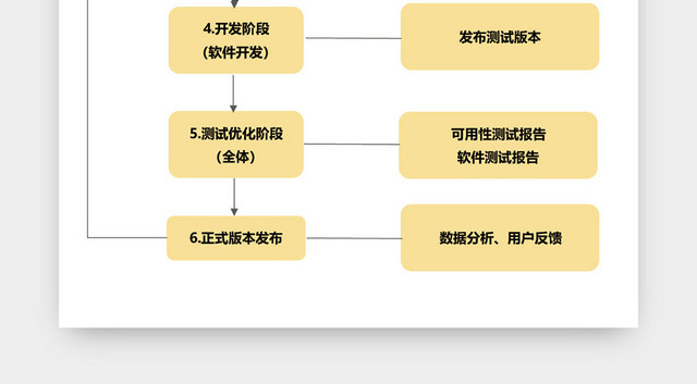 产品设计开发流程图模板EXCEL表