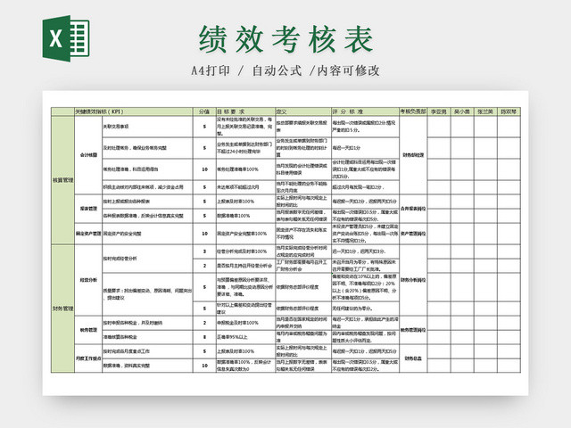 人事管理员工考核绩效EXCEL表