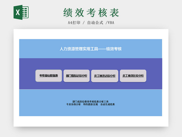 蓝色部门或岗位绩效考核评定EXCEL表