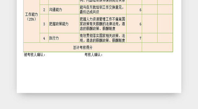 人力资源经理岗位绩效考核EXCEL表