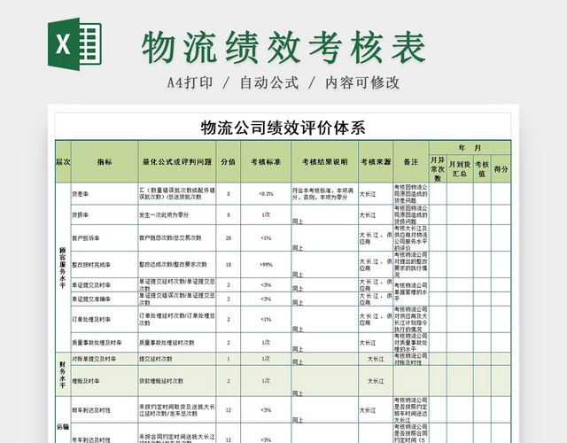 物流公司部门绩效评价EXCEL表格