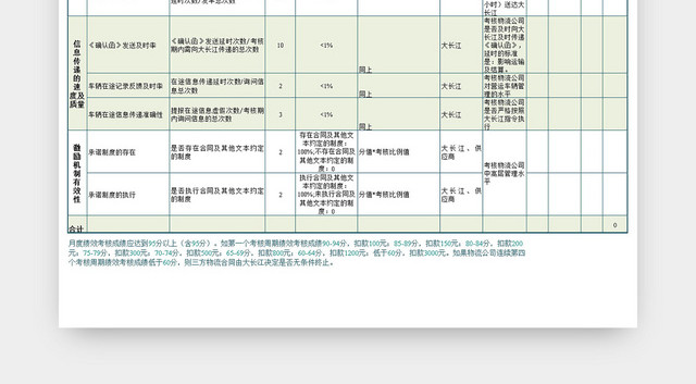 物流公司部门绩效评价EXCEL表格