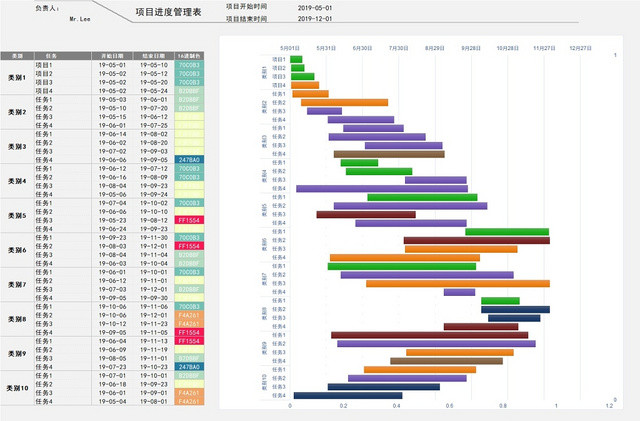 项目进度管理表模板EXCEL表甘特图