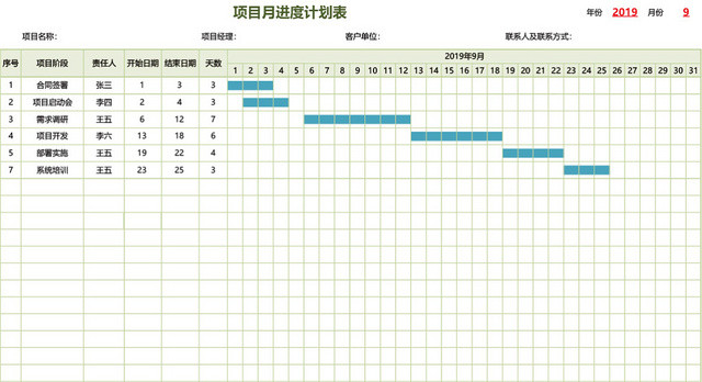 项目月进度计划表模板EXCEL表甘特图