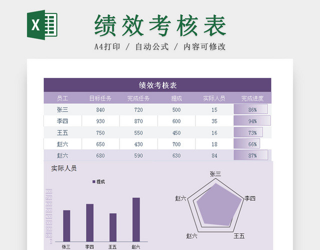 紫色绩效考核EXCEL图表