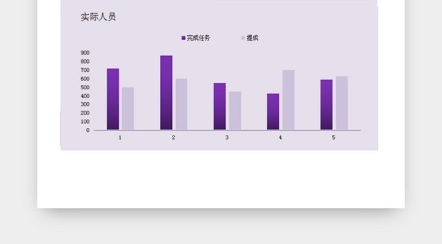 紫色绩效考核EXCEL图表