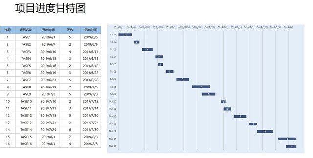 项目进度甘特图模板EXCEL表