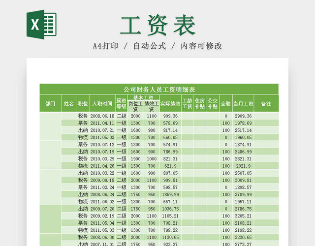 公司财务人员工资明细EXCEL表