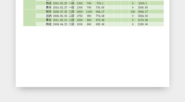 公司财务人员工资明细EXCEL表