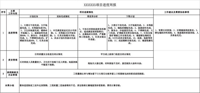 施工项目进度周报模板EXCEL表