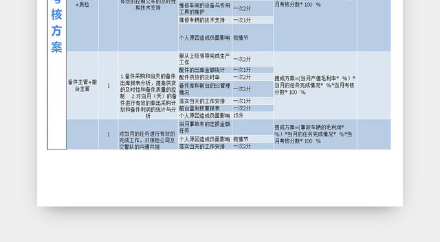人事管理员工绩效考核方案EXCEL表