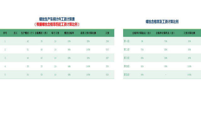 螺丝生产车间计件工资计算EXCEL表