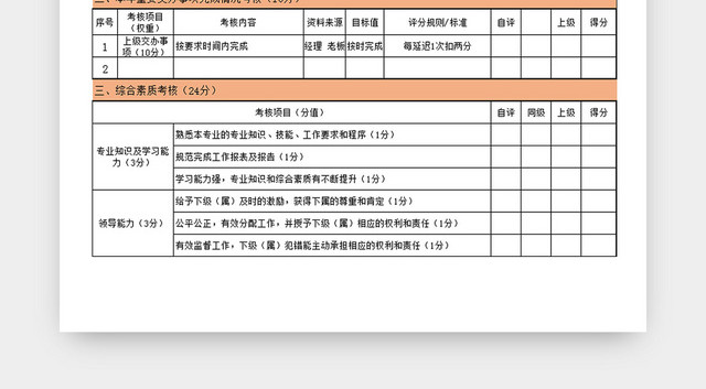 采购工作年度月度绩效考核表EXCEL模板