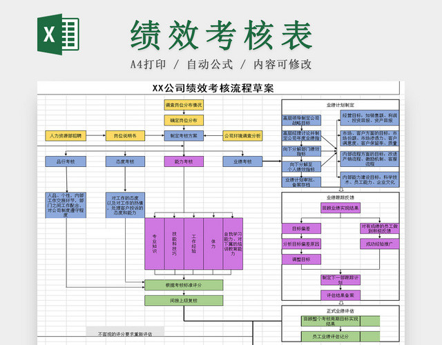 公司绩效考核流程方案EXCEL表