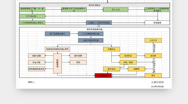 公司绩效考核流程方案EXCEL表