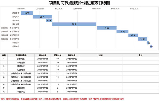 项目时间节点规划计划进度表模板EXCEL表甘特图