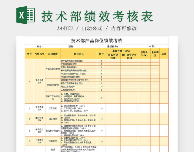 技术部门产品岗位绩效考核EXCEL表